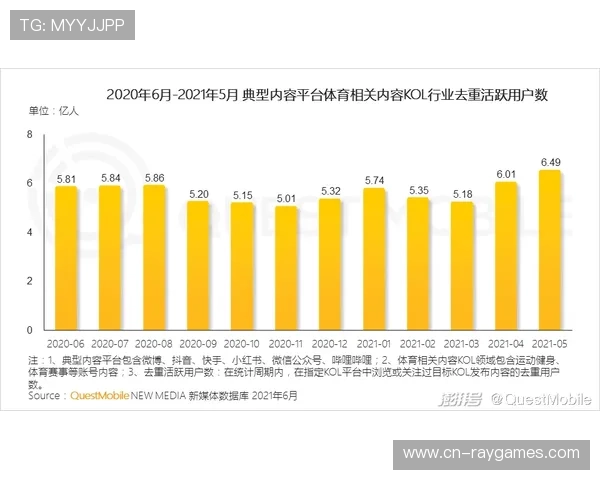 体育领域账号在短视频平台流量与粉丝表现良好，收益可观