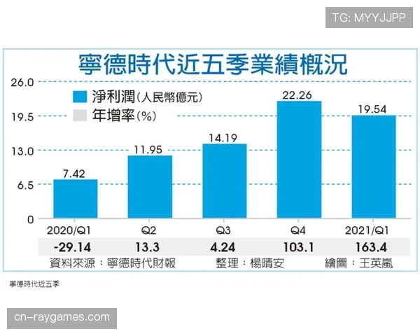 “科学报告：风速与湿度对欧冠夜间比赛传中准确度的影响研究”